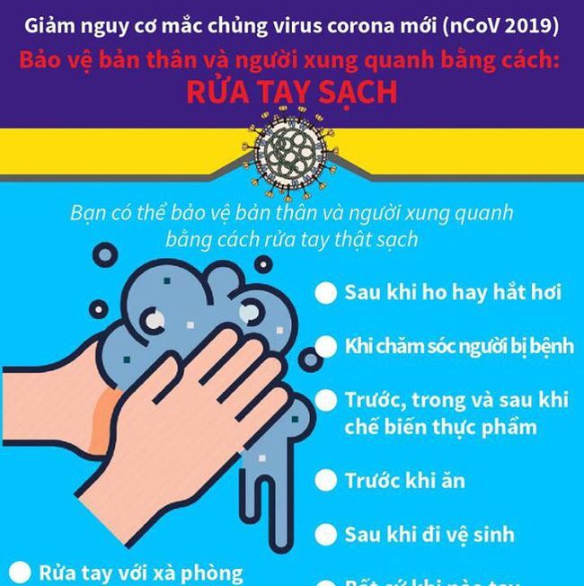 CÁC BIỆN PHÁP GIẢM NGUY CƠ MẮC CHỦNG VIRUS CORONA MỚI