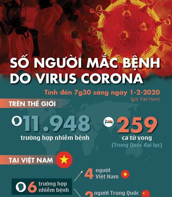 Thủ tướng quyết định công bố dịch do virus corona tại Việt Nam
