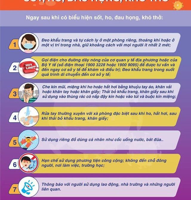 Khuyến cáo mới nhất của Bộ Y tế: 7 việc cần làm khi bị sốt, ho, đau họng, khó thở