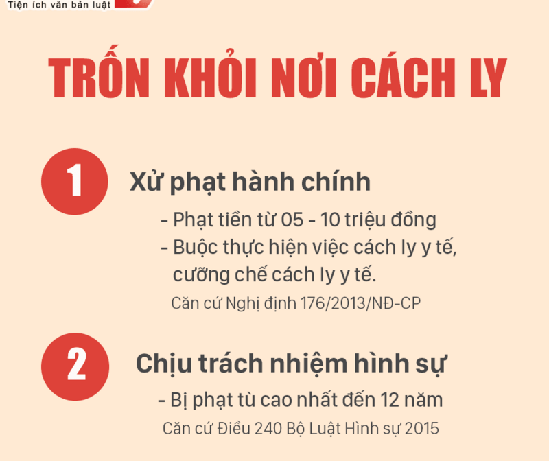 4 VI PHẠM LIÊN QUAN ĐẾN DỊCH COVID-19 VÀ MỨC PHẠT