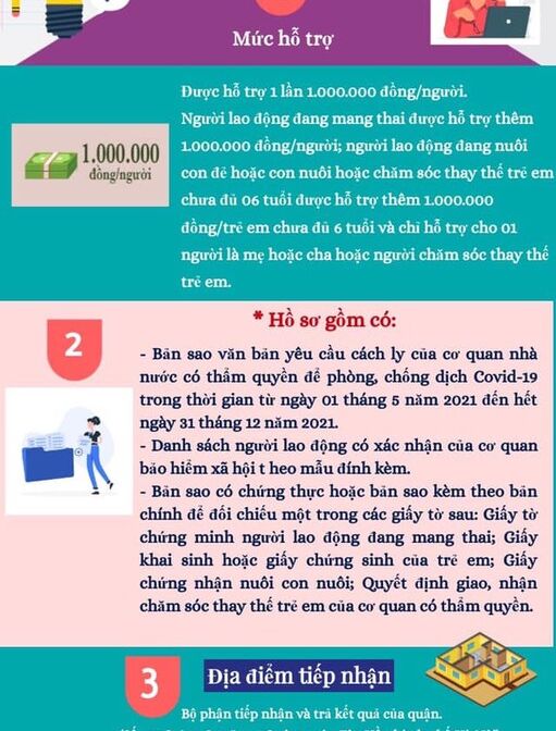 INFOGRAPHIC HƯỚNG DẪN THỰC HIỆN NQ68 CHO CÁC CƠ SỞ GIÁO DỤC NCL.