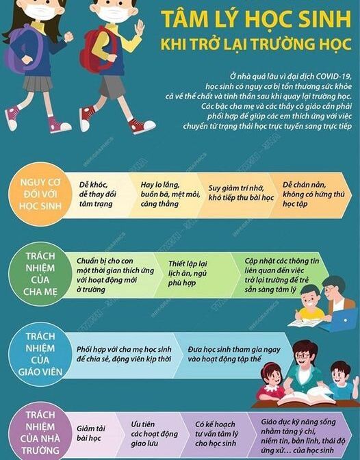 TRƯỜNG TH TỨ LIÊN: QUAN TÂM ĐẾN TÂM LÝ HỌC SINH KHI QUAY TRỞ LẠI TRƯỜNG HỌC