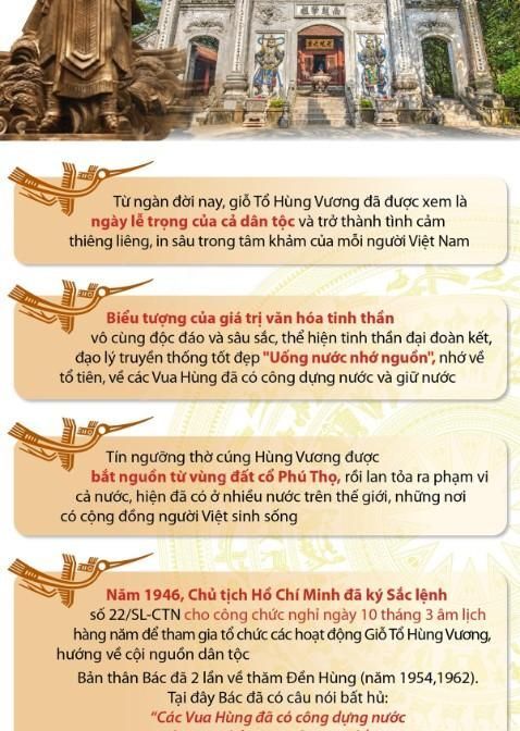 Nguồn gốc ngày Giỗ tổ Hùng Vương mùng 10 tháng 3 âm lịch!