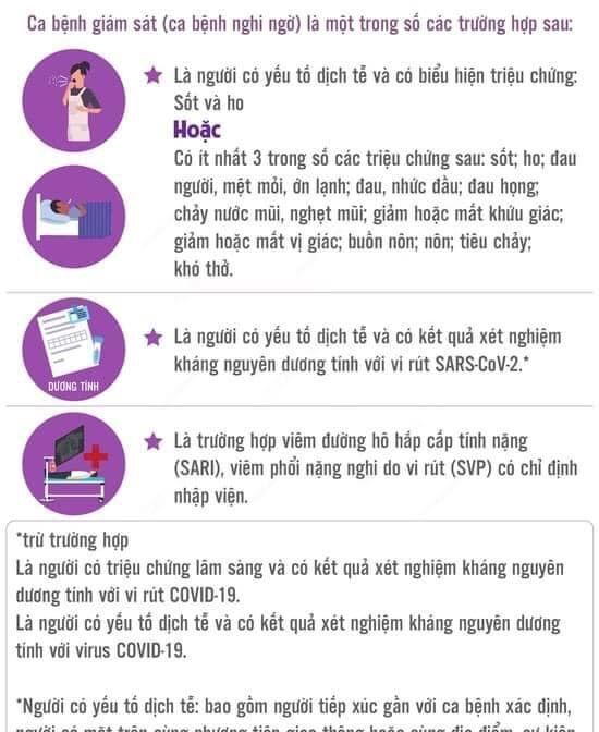 Bộ y tế điều chỉnh định nghĩa ca bệnh Covid-19!