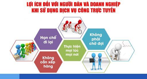 Dịch vụ công trực tuyến mức độ 3, 4 những điều người dùng nên biết