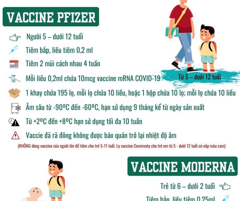 Những thông tin cần biết về chiến dịch tiêm vắc xin Covid-19 cho trẻ từ 5 đến dưới 12 tuổi