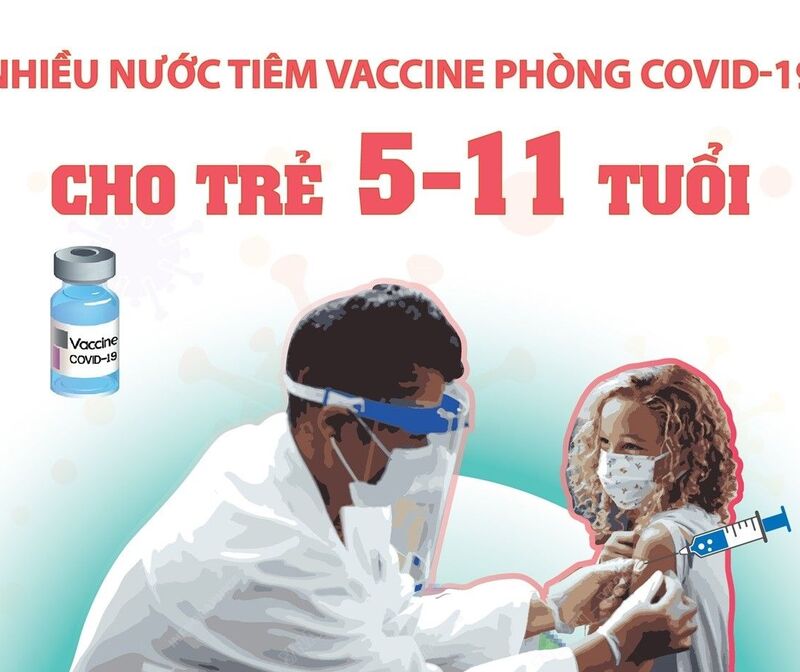 MỐC THỜI GIAN QUAN TRỌNG SAU KHI TRẺ 5-11 TUỔI TIÊM VẮC XIN PHÒNG COVID-19