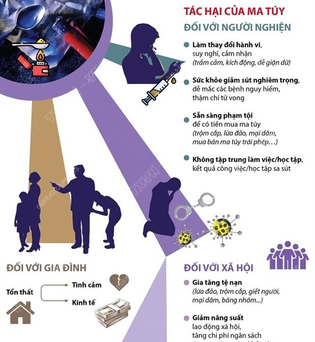 TRƯỜNG TH TỨ LIÊN TUYÊN TRUYỀN HƯỞNG ỨNG NGÀY QUỐC TẾ PHÒNG CHỐNG MA TÚY VÀ NGÀY TOÀN DÂN PHÒNG CHỐNG MA TÚY 26/6