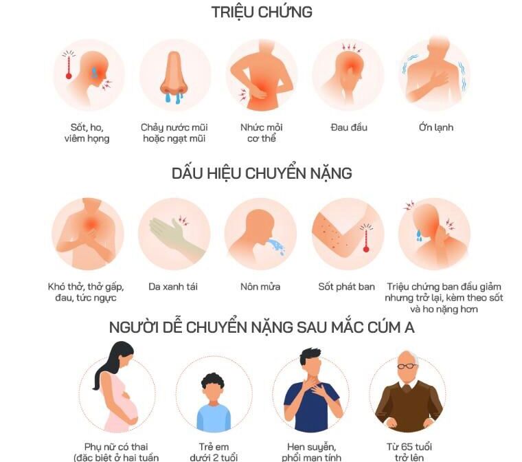 Dấu hiệu cúm A chuyển nặng, cần nhập viện