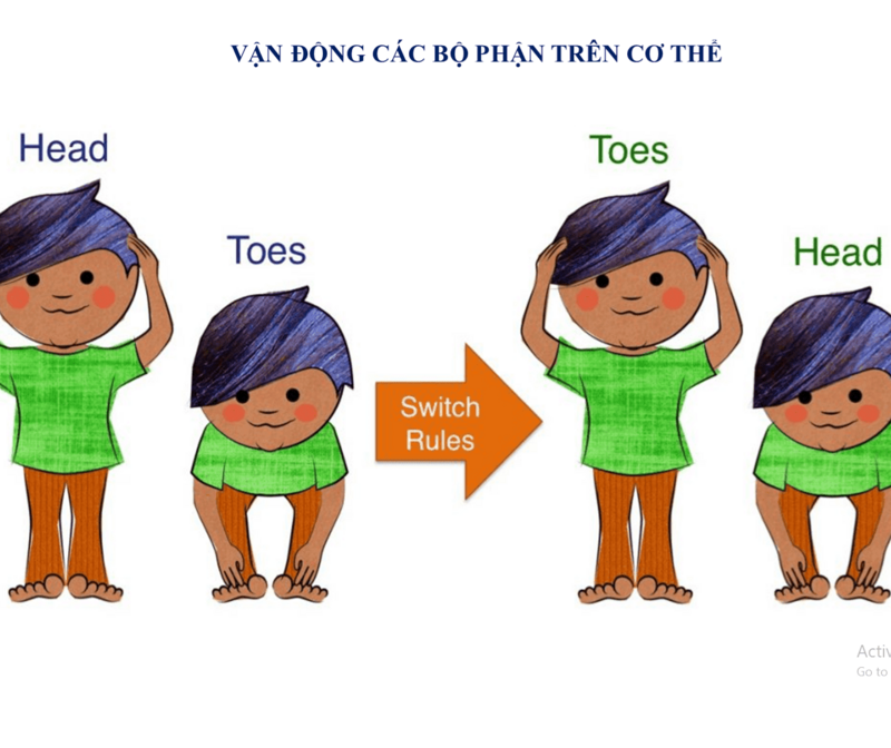 Dạy trẻ bài tập Trườn theo hướng thẳng - TCVĐ Kéo cưa lửa xẻ
