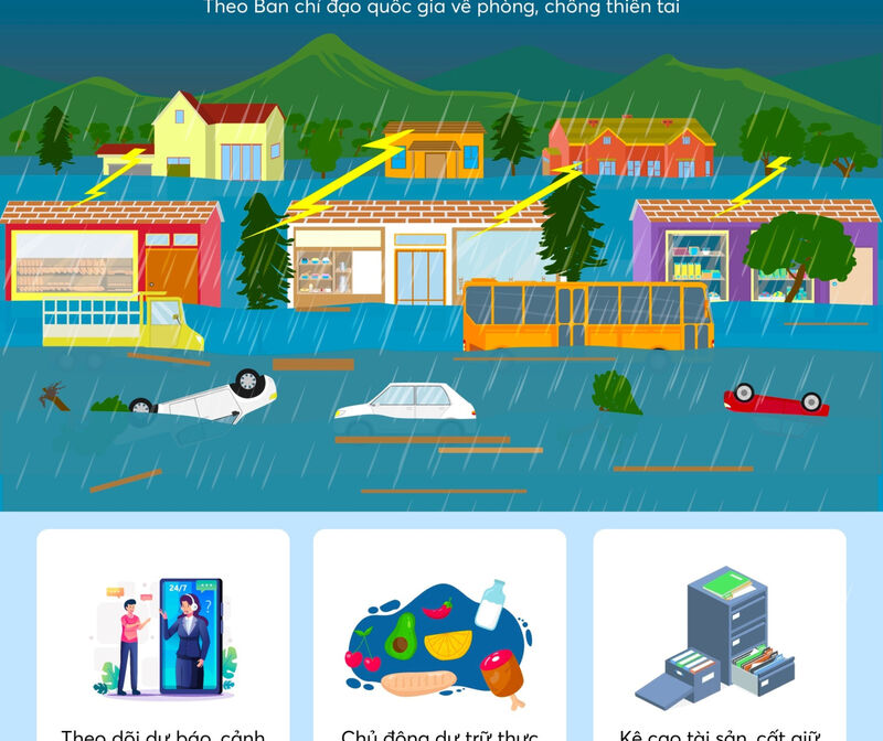 Kĩ năng - Tình cảm xã hội: Kĩ năng an toàn mưa bão.