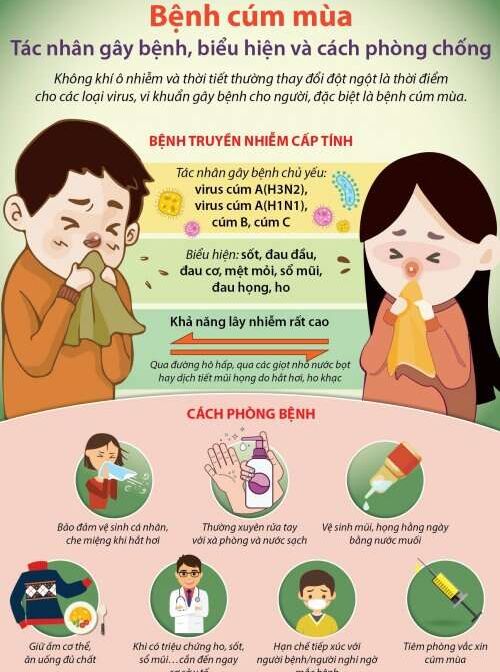 𝙲𝙷Ủ ĐỘ𝙽𝙶 𝙿𝙷Ò𝙽𝙶, 𝙲𝙷Ố𝙽𝙶 𝙳Ị𝙲𝙷 𝙱Ệ𝙽𝙷 𝙼Ù𝙰 𝚇𝚄Â𝙽 - 𝙷È 𝙲𝙷𝙾 𝙱É.