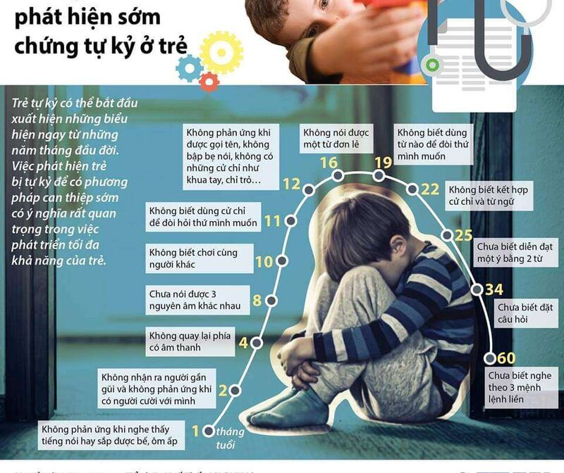 NHỮNG THỜI ĐIỂM QUAN TRỌNG PHÁT HIỆN CHỨNG TỰ KỶ Ở TRẺ