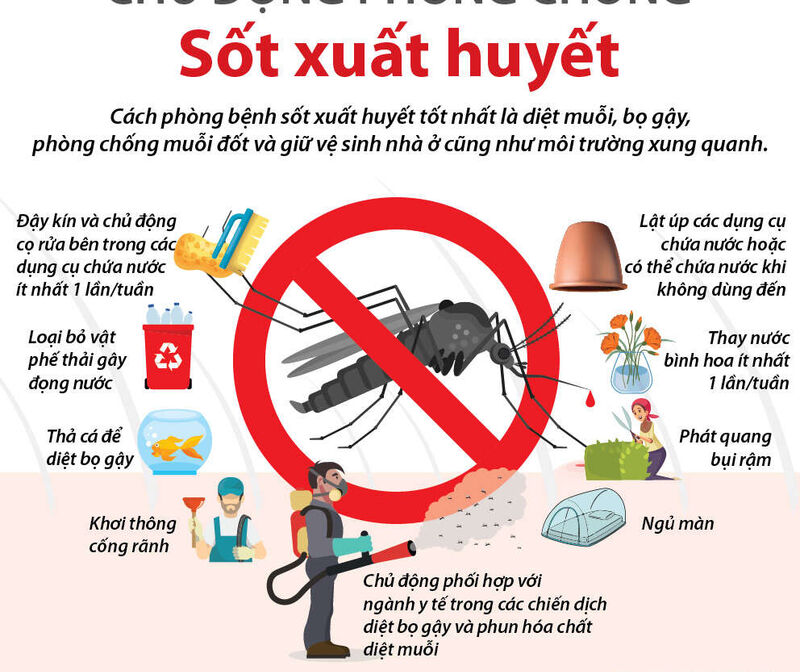 TUYÊN TRUYỀN VỀ DỊCH SỐT XUẤT HUYẾT