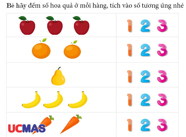 Bài giảng điện tử: LQVT  Đếm đến 3 nhận biết nhóm có 3 đối tượng,nhận biết chữ số 3