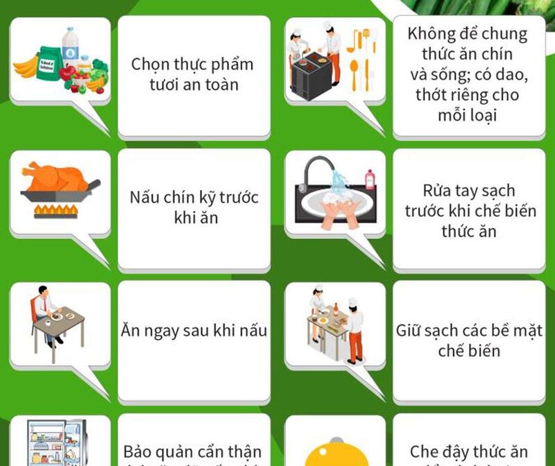 BÀI TUYÊN TRUYỀN ĐẢM BẢO VỆ SINH AN TOÀN THỰC PHẨM