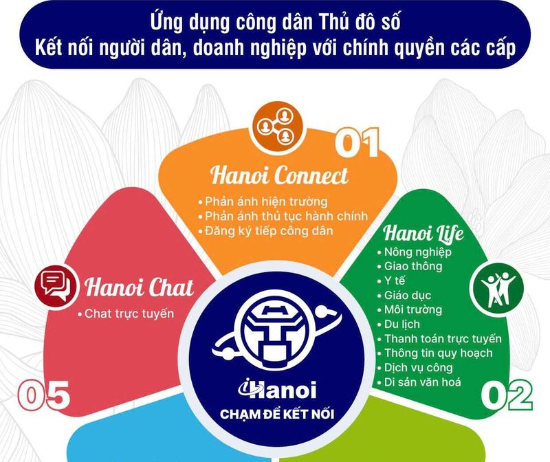 Hãy cài đặt Ứng dụng công dân Thủ đô số