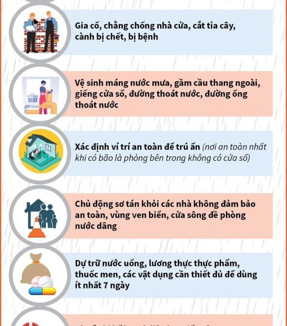 CÁC BIỆN PHÁP PHÒNG TRÁNH TRƯỚC, TRONG VÀ SAU KHI BÃO ĐỔ BỘ.