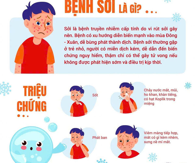 HIỂU RÕ GIAI ĐOẠN Ủ BỆNH SỞI – CHỦ ĐỘNG PHÒNG CHỐNG LÂY LAN 🛡️🦠