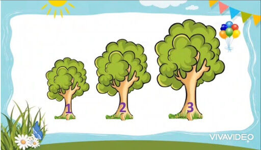 hoạt động làm quen với toán:Dạy trẻ nhận biết , số lượng nhóm có 5 đối tượng.