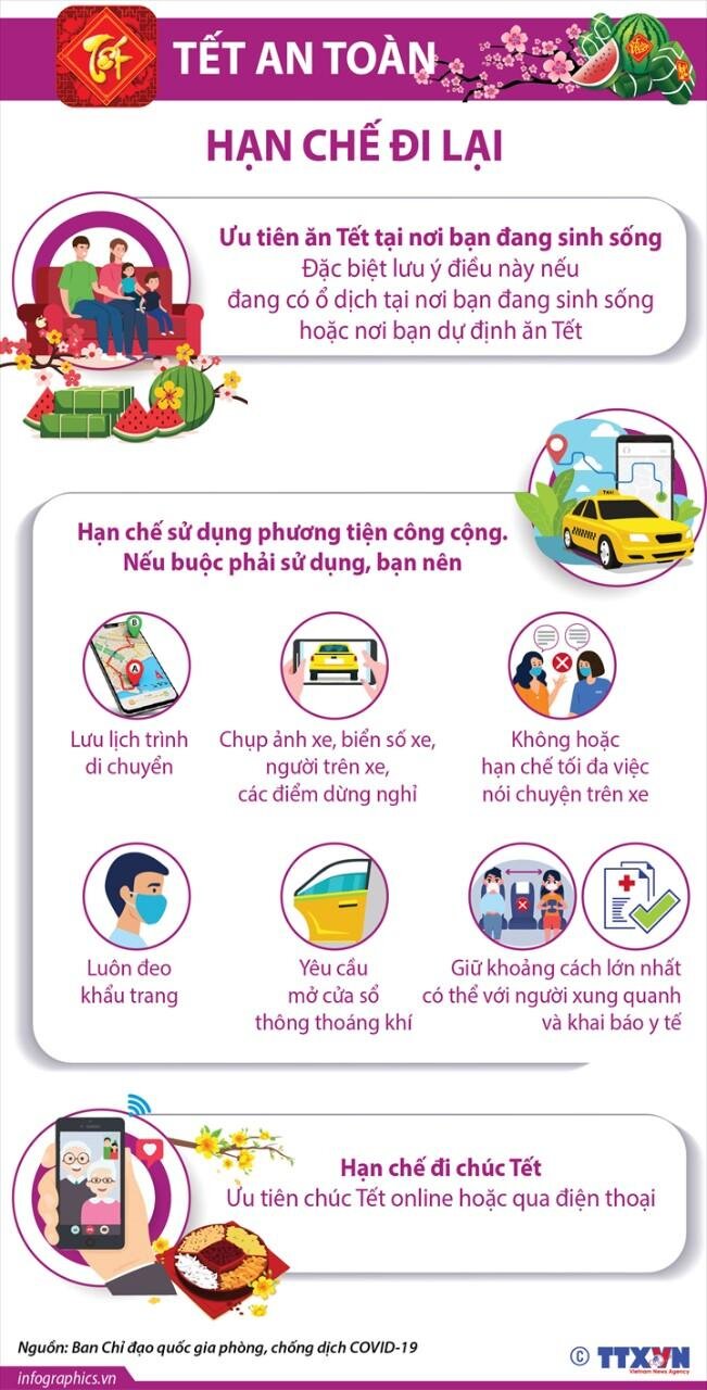 Trường TH Nhật Tân tuyên truyền “Những điều NÊN VÀ KHÔNG NÊN LÀM để phòng, chống dịch Covid-19 trong dịpTết Nguyên Đán Nhâm Dần 2022”