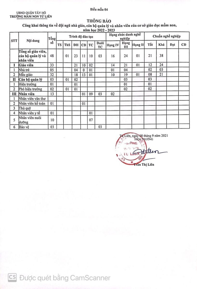 Công khai chất lượng nhà trường theo TT36