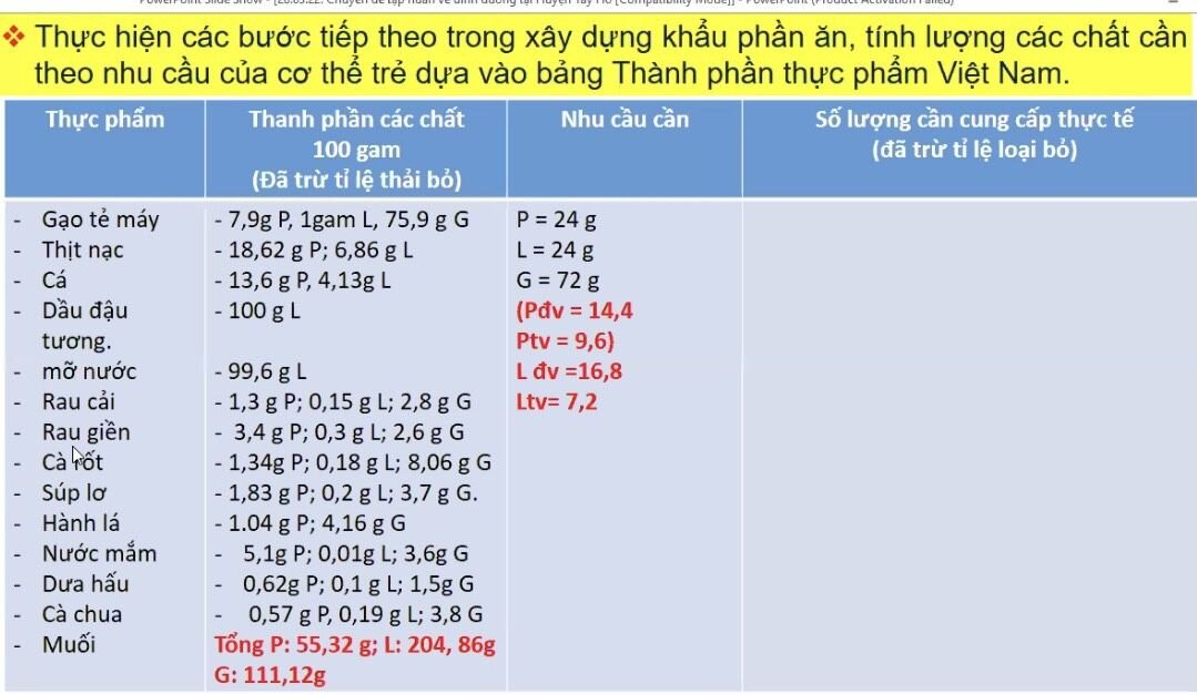 Lớp bồi dưỡng kĩ năng làm việc chuyên nghiệp” cho cán bộ quản lí, nhân viên nuôi dưỡng các trường mầm non
