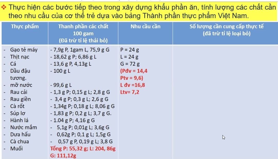Lớp bồi dưỡng kĩ năng làm việc chuyên nghiệp” cho cán bộ quản lí, nhân viên nuôi dưỡng các trường mầm non