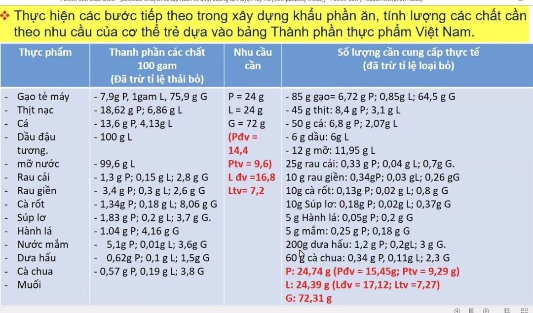 Lớp bồi dưỡng kĩ năng làm việc chuyên nghiệp” cho cán bộ quản lí, nhân viên nuôi dưỡng các trường mầm non