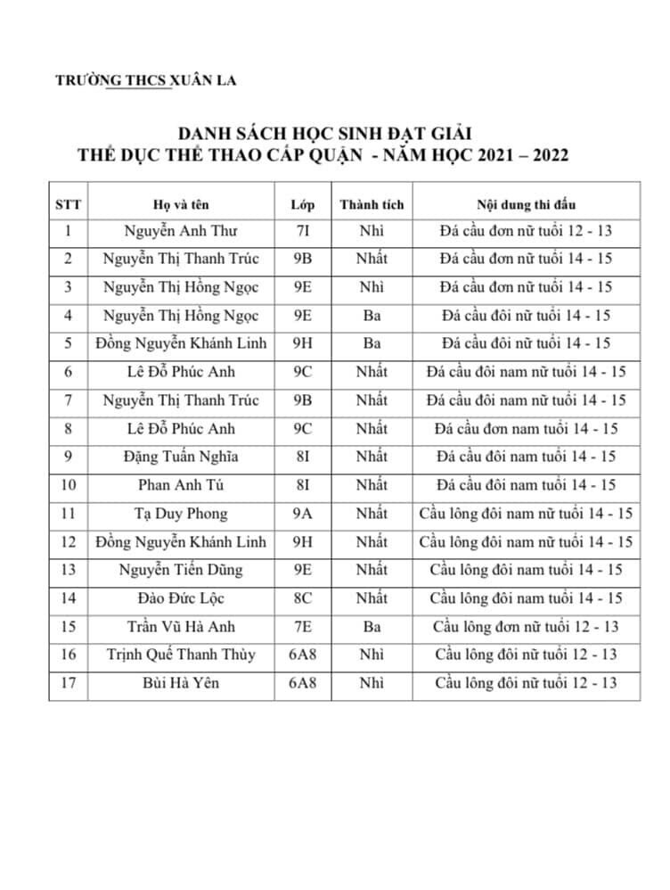  TRƯỜNG THCS XUÂN LA VINH DANH CÁC HỌC SINH ĐẠT GIẢI CAO TRONG CÁC KÌ THI HỌC SINH GIỎI CẤP QUẬN VÀ GIẢI TDTT CẤP QUẬN 