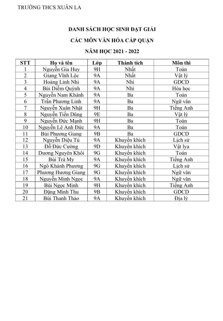  TRƯỜNG THCS XUÂN LA VINH DANH CÁC HỌC SINH ĐẠT GIẢI CAO TRONG CÁC KÌ THI HỌC SINH GIỎI CẤP QUẬN VÀ GIẢI TDTT CẤP QUẬN 