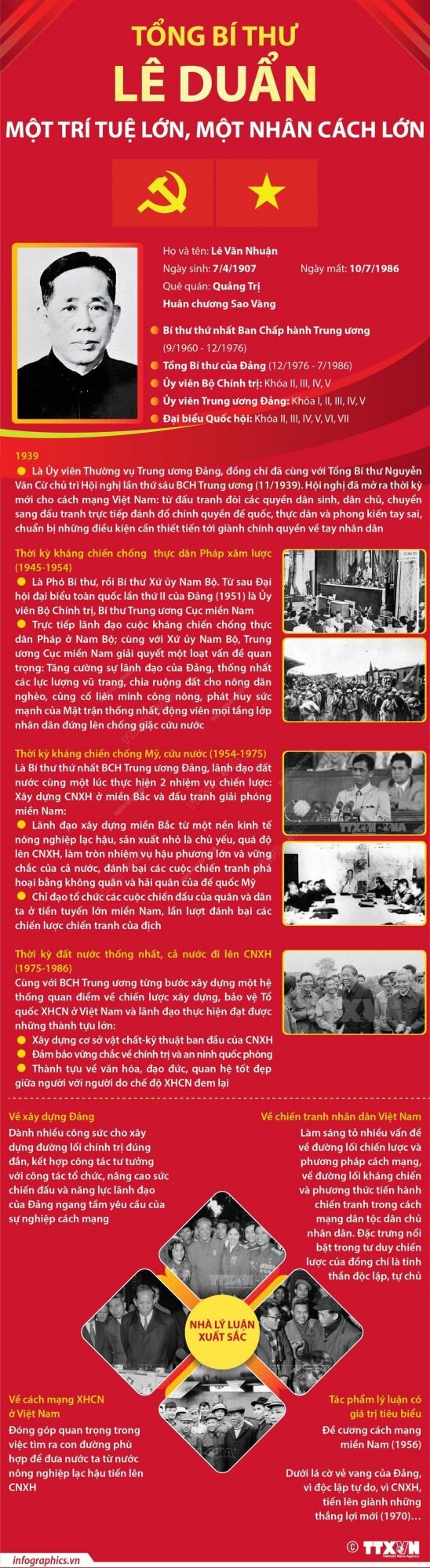 Trường Tiểu học Nhật Tân tuyên truyền kỷ niệm 115 năm ngày sinh cố Tổng Bí thư Lê Duẩn (07/4/1907 – 07/4/2022)