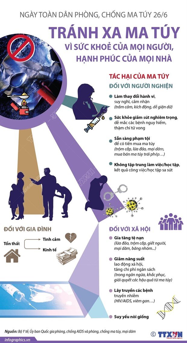 TRƯỜNG TH TỨ LIÊN TUYÊN TRUYỀN HƯỞNG ỨNG NGÀY QUỐC TẾ PHÒNG CHỐNG MA TÚY VÀ NGÀY TOÀN DÂN PHÒNG CHỐNG MA TÚY 26/6
