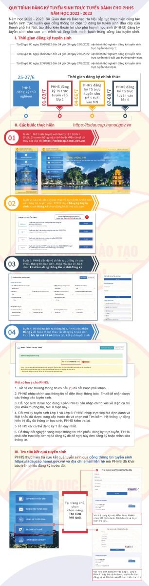 Trường Tiểu học Nhật Tân thông báo quy trình đăng ký tuyển sinh trực tuyến dành cho PHHS năm học 2022-2023