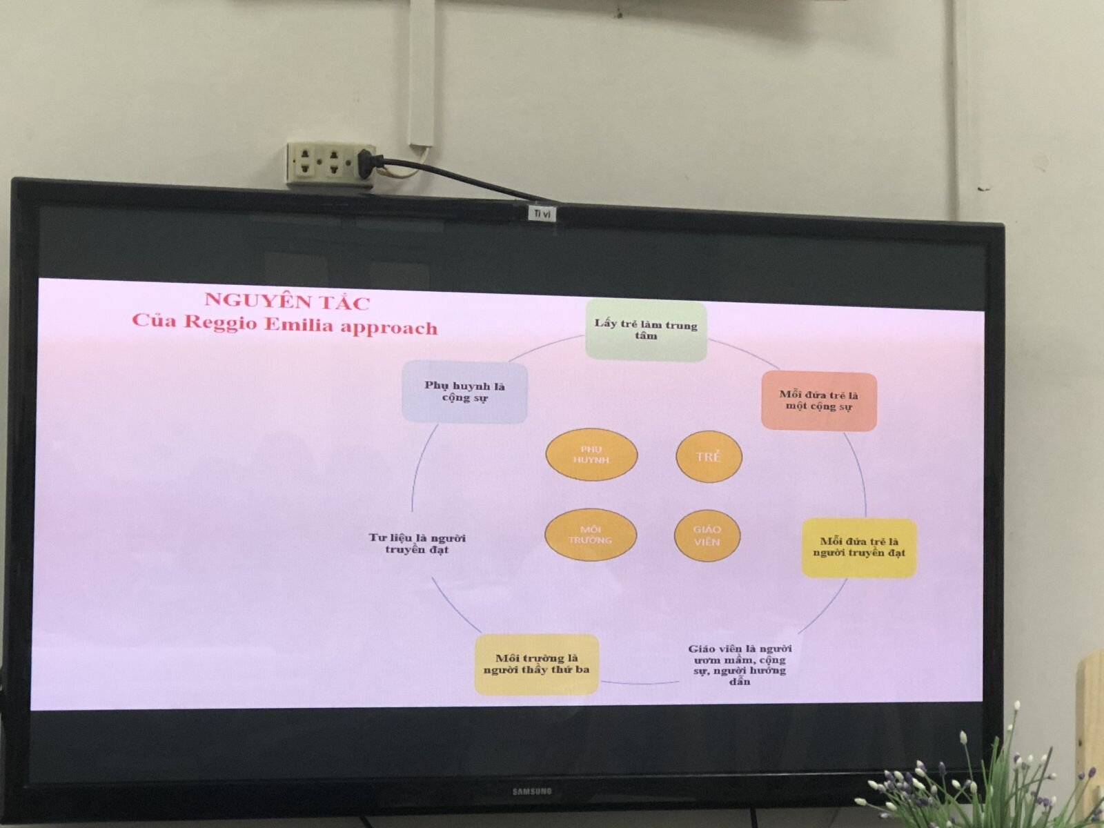 Tổ chức bồi dưỡng chuyên đề “Áp dụng linh hoạt phương pháp Reggio Emilia kết hợp với chương trình giáo dục mầm non của Bộ giáo dục và đào tạo” tại trường mầm non Tứ Liên