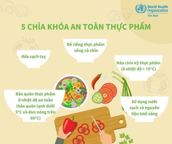 5 CHÌA KHOÁ AN TOÀN THỰC PHẨM