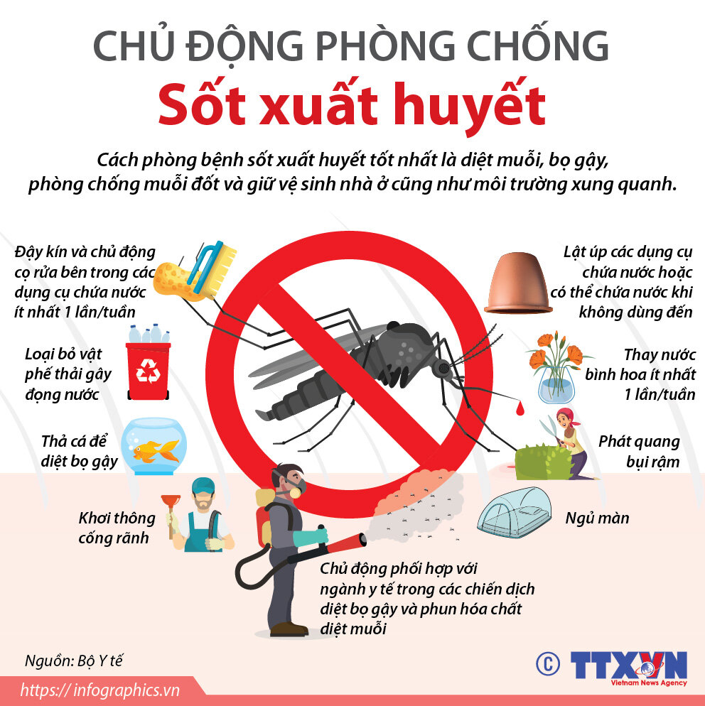 TUYÊN TRUYỀN VỀ DỊCH SỐT XUẤT HUYẾT
