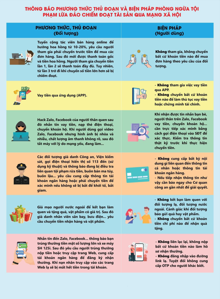 Trường mầm non Quảng An tuyên truyền phổ biến pháp luật về công tác cảnh báo phòng ngừa tội phạm tới toàn thể CBGVNV nhà trường!