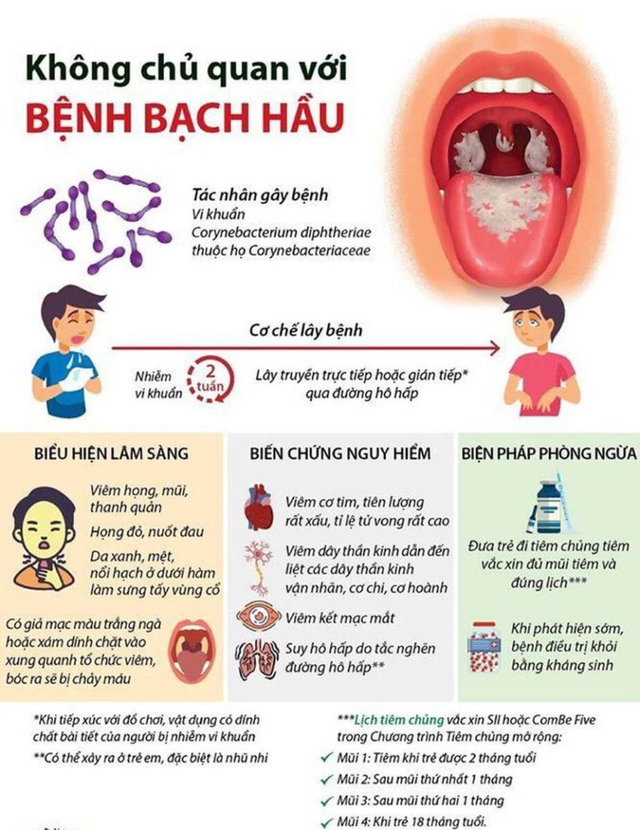 BẠCH HẦU - CĂN BỆNH KHÔNG THỂ CHỦ QUAN