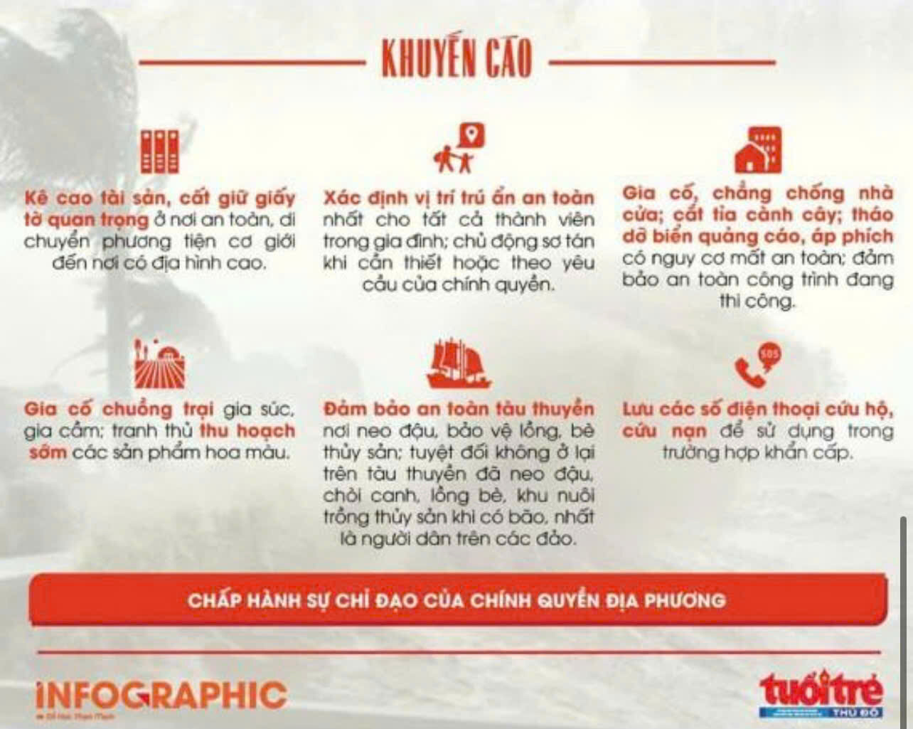 KỸ NĂNG ỨNG PHÓ BỚI BÃO YAGI