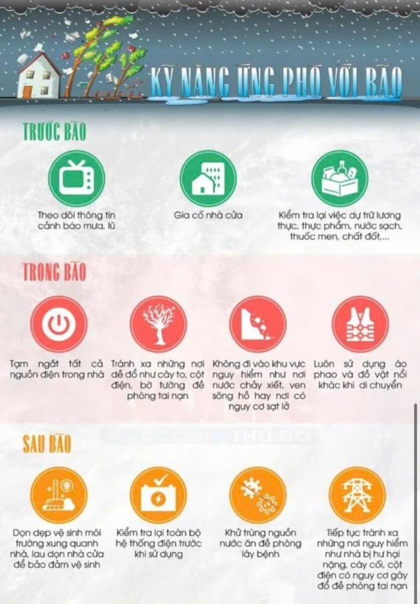 KỸ NĂNG ỨNG PHÓ BỚI BÃO YAGI