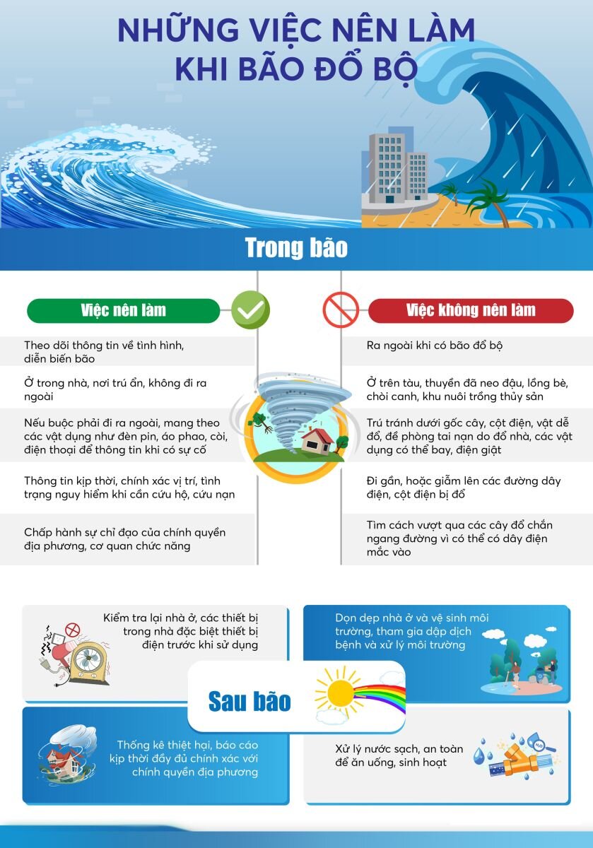 Những việc nên làm khi bão đổ bộ
